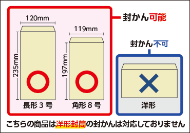 長形3号・角形8号封かん機 マックス EF-100N 画像1