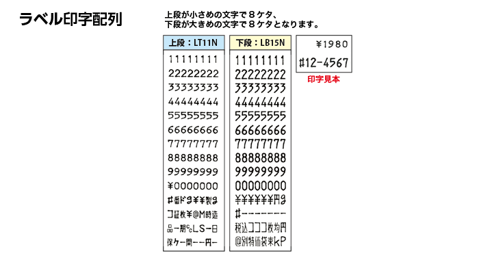 多段型ハンドラベラー サトー　デュオベラーDUOBELER220 特長画像1