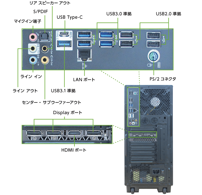 マウスコンピューター DAIV-DGX750H1-SH5(メモリ64GB) レンタル【マンスリーレンタル】(背面)