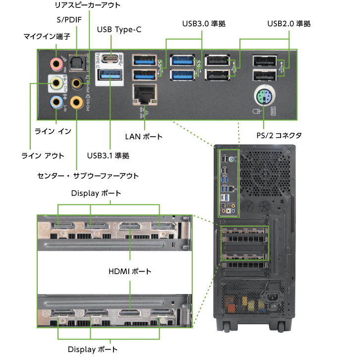 マウスコンピューター DAIV-DGX755U4-M2S5(背面)