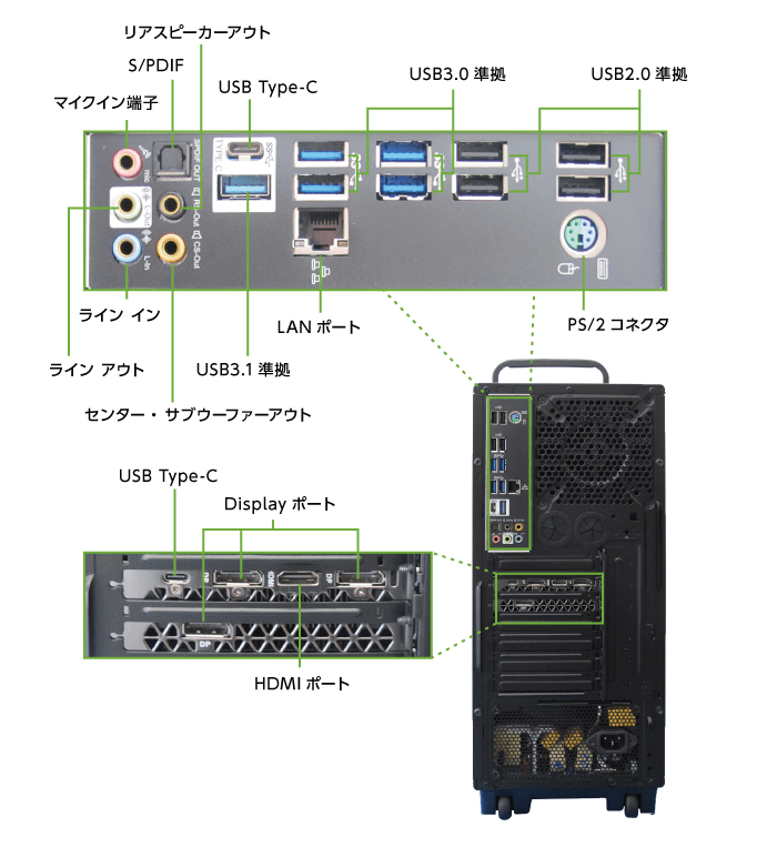 マウスコンピューターDAIV-DGX760H2-M2S5（i9/メモリ64GB/RTX2080)(背面)