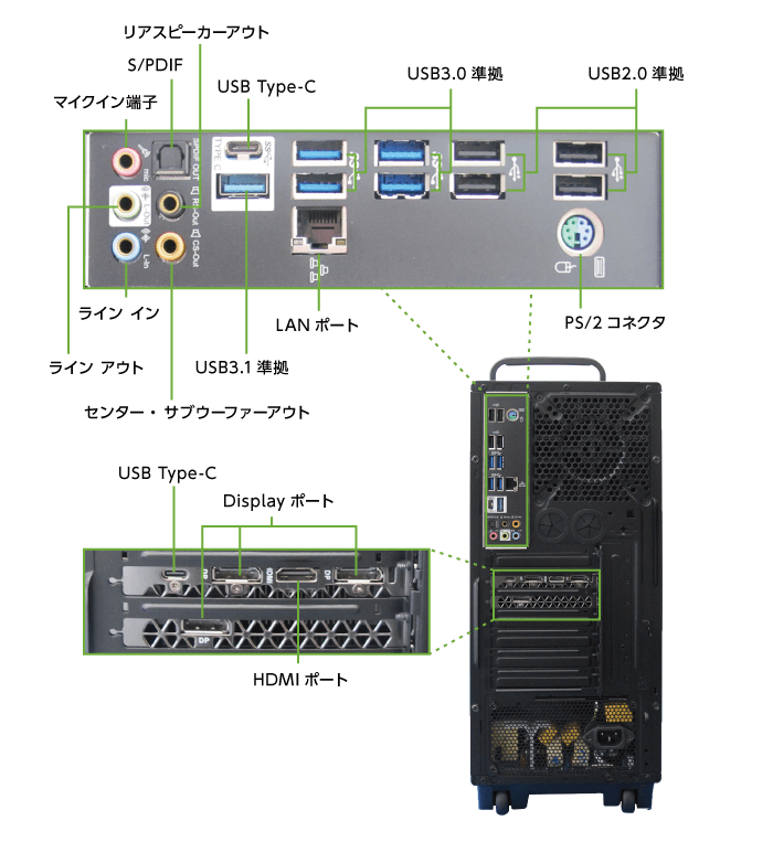マウスコンピューターDAIV-DGX760H2-M2S5（i9/メモリ64GB/RTX2080)【マンスリーレンタル】(背面)