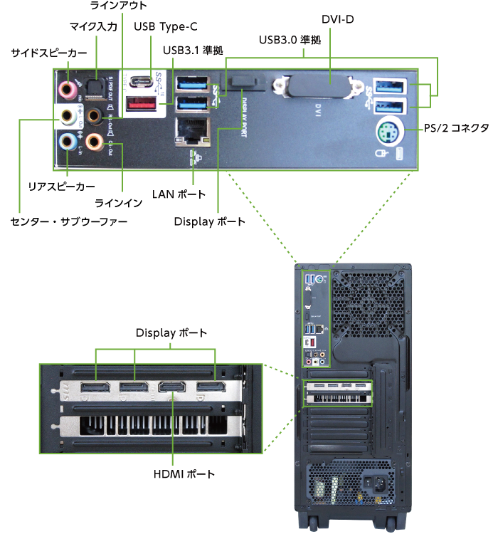 マウスコンピューター DAIV-DGZ530H3-M2S5(背面)