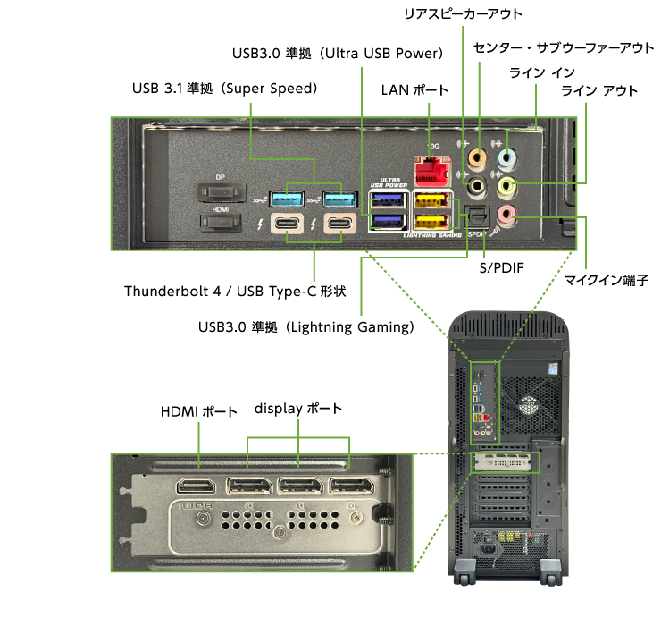 マウスコンピューター DAIV FX-I7G70(背面)