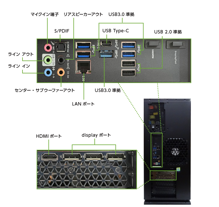 マウスコンピューター G-Tune EP-Z【マンスリーレンタル】(背面)