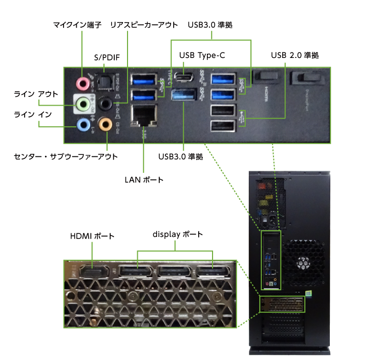 マウスコンピューター G-Tune XP-Z(背面)