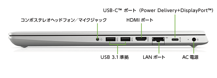 HP ProBook 450G6(メモリ16GB/256GB SSDモデル)(右側)