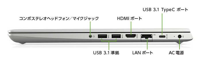 HP ProBook 450G6(メモリ16GB/256GB SSDモデル)(右側)