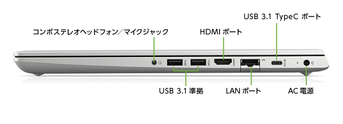 HP ProBook 450G6（メモリ8GB/256GB SSDモデル）(右側)