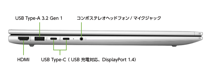 HP ProBook 460 G11（Ultra5/メモリ16GB）SSDモデル（FullHD）(左側)