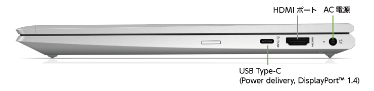 HP ProBook 635 Aero G8（FullHD）(右側)