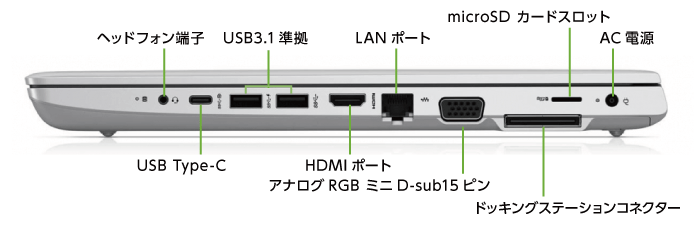 HP ProBook 650 G4(i5/メモリ8GBモデル)英語版(右側)