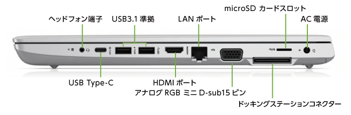 HP ProBook 650 G4（i7/メモリ16GB）SSDモデル（FullHD）(右側)