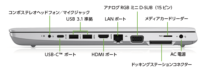 HP ProBook 650 G5（i5/メモリ32GB）SSDモデル（FullHD）(右側)