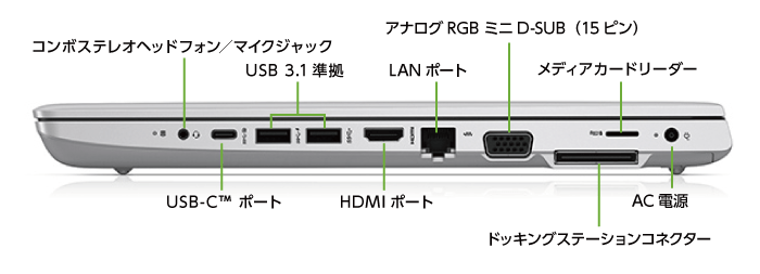 HP ProBook 650 G5 (メモリ16GB）SSDモデル（FullHD）(左側)