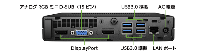 HP EliteDesk 800 G2DM キーボード・マウスセット(背面)