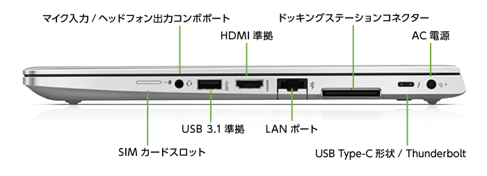 HP EliteBook 830G6 SIMフリー(前面)