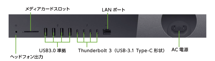 iMac Pro 27インチ Z0UR(背面)