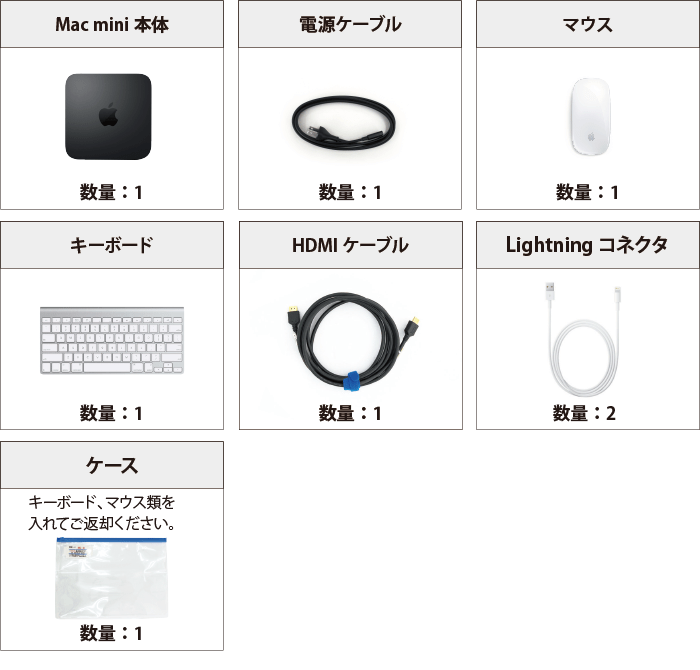 Mac mini Z0W2 付属品の一覧