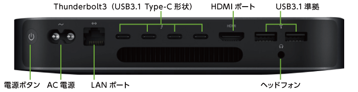 Mac mini Z0W2(背面)