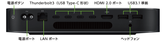 Mac mini Z0ZT(背面)