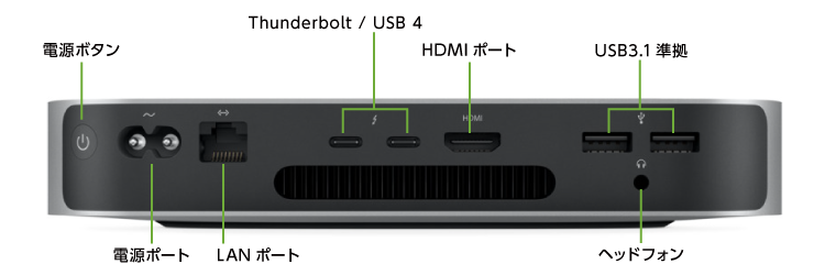 Mac mini Z12N(背面)