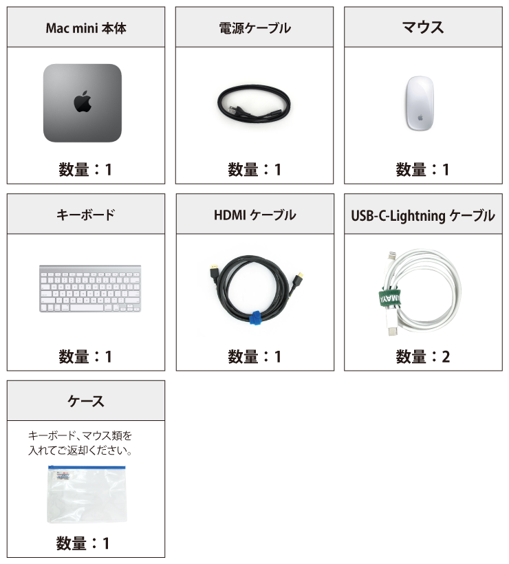 Mac mini Z16K 付属品の一覧