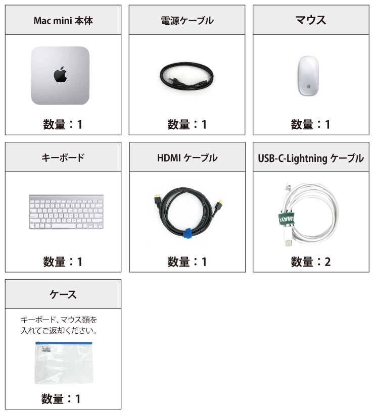 Mac mini Z16K 付属品の一覧