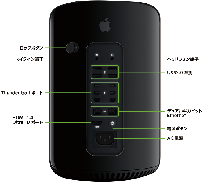Mac Pro MD878J/A アップグレードモデル(背面)