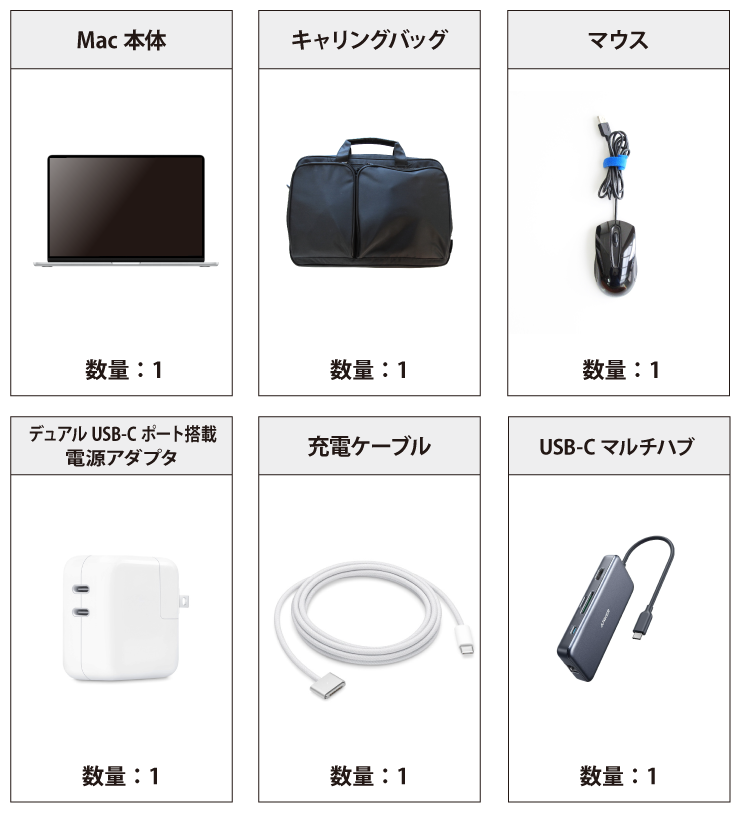 MacBook Air 15インチ Z18P 付属品の一覧