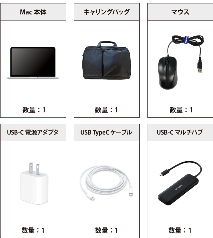 MacBook Neo 13インチ MHFA4J/A 付属品の一覧