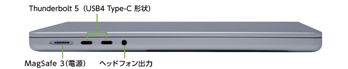 MacBook Pro Liquid Retina XDR 14インチ Z1MH【マンスリーレンタル】(左側)