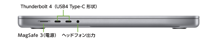 MacBook Pro Liquid Retina 16インチ MK1E3J/A(右側)