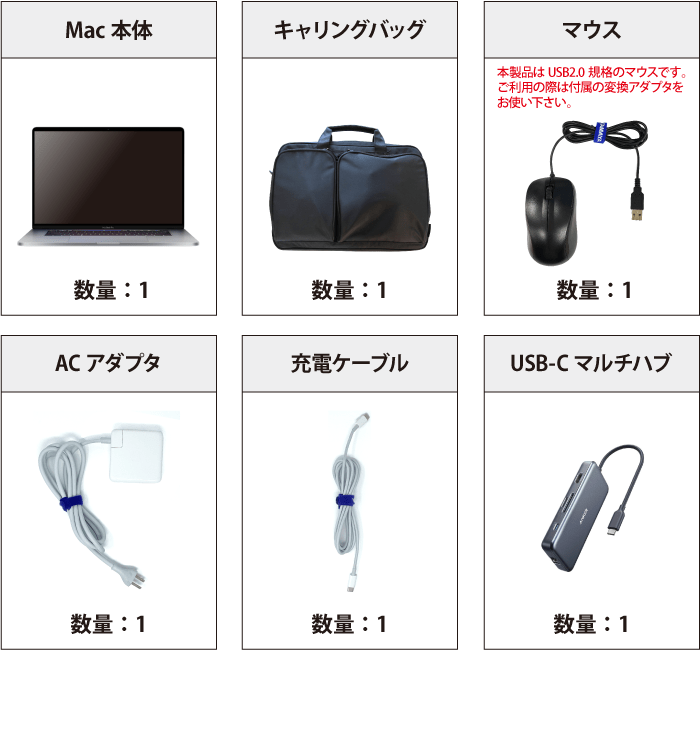 MacBook Pro Retina 13インチ MWP72J/A 付属品の一覧