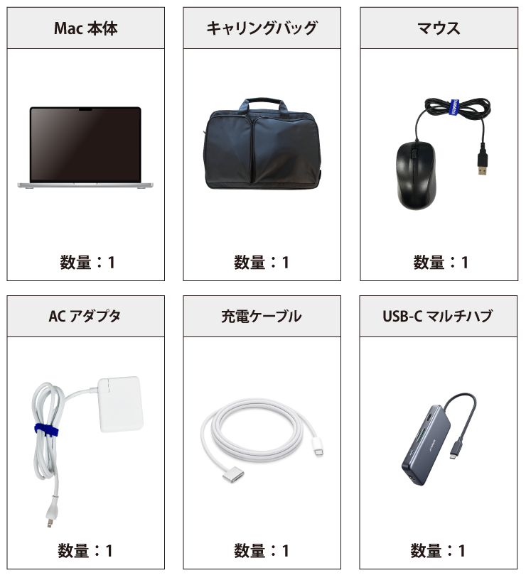 MacBook Pro Liquid Retina XDR 14インチ MX2E3J/A 付属品の一覧