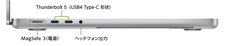 MacBook Pro Liquid Retina XDR 14インチ MX2E3J/A【マンスリーレンタル】(左側)