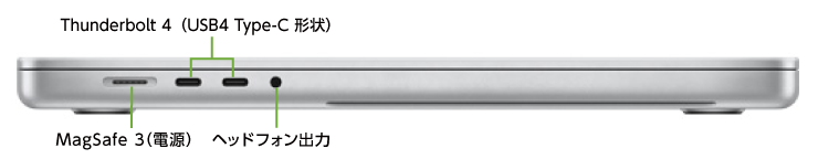 MacBook Pro Liquid Retina XDR 14インチ Z15J(左側)