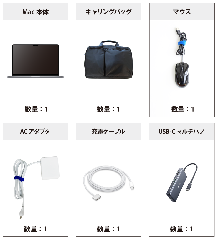 MacBook Pro Liquid Retina XDR 14インチ Z17K 付属品の一覧