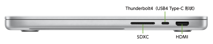 MacBook Pro Liquid Retina XDR 14インチ Z17K(右側)