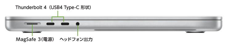 MacBook Pro Liquid Retina XDR 14インチ Z17K(左側)