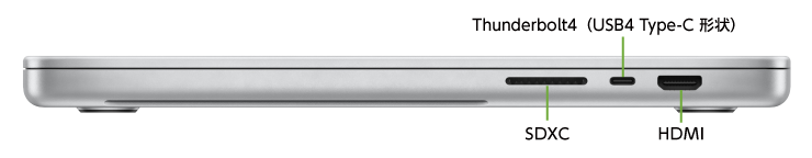 MacBook Pro Liquid Retina XDR 16インチ MRW63(右側)
