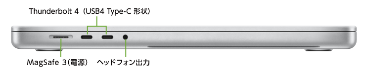 MacBook Pro Liquid Retina XDR 16インチ MRW63(左側)