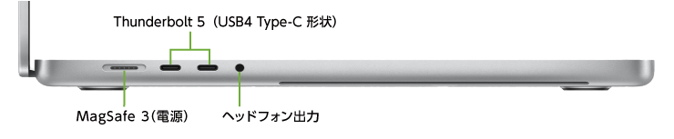 MacBook Pro Liquid Retina XDR 16インチ MX2V3J/A(左側)