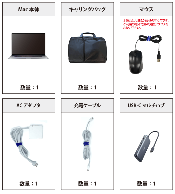 MacBook Pro Retina 16インチ Z0Y3 付属品の一覧