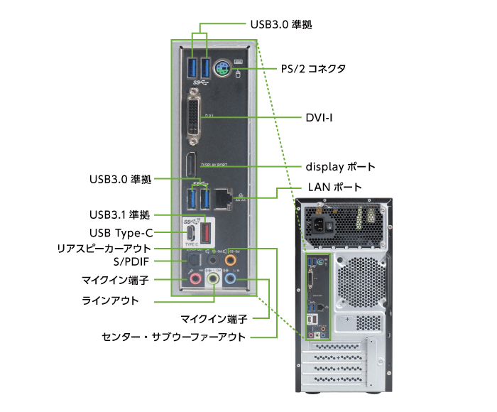 MousePro T310X（i9/32GB/SSDモデル）(背面)