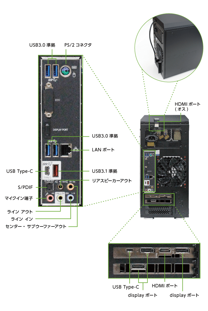 マウスコンピューター NEXTGEAR-MICRO im620PA2-SP-DL(背面)