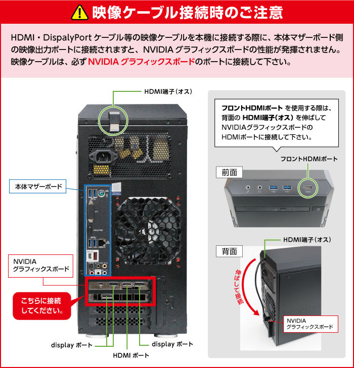 インターフェース