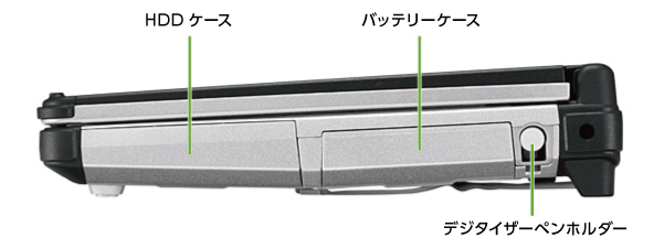 Panasonic タフブック CF-C2(右側)