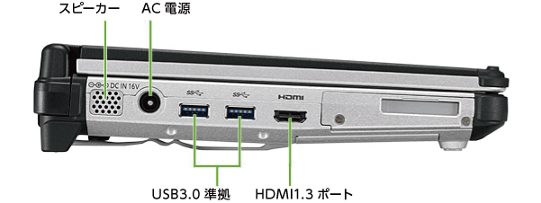 Panasonic タフブック CF-C2(左側)