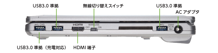 Panasonic レッツノート CF-SZ6 (メモリ8GB/SSD 128GBモデル)(前面)